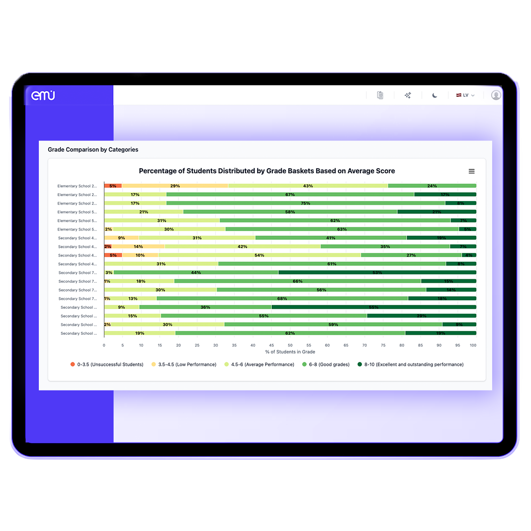 EMU — Municipal Education Infrastructure